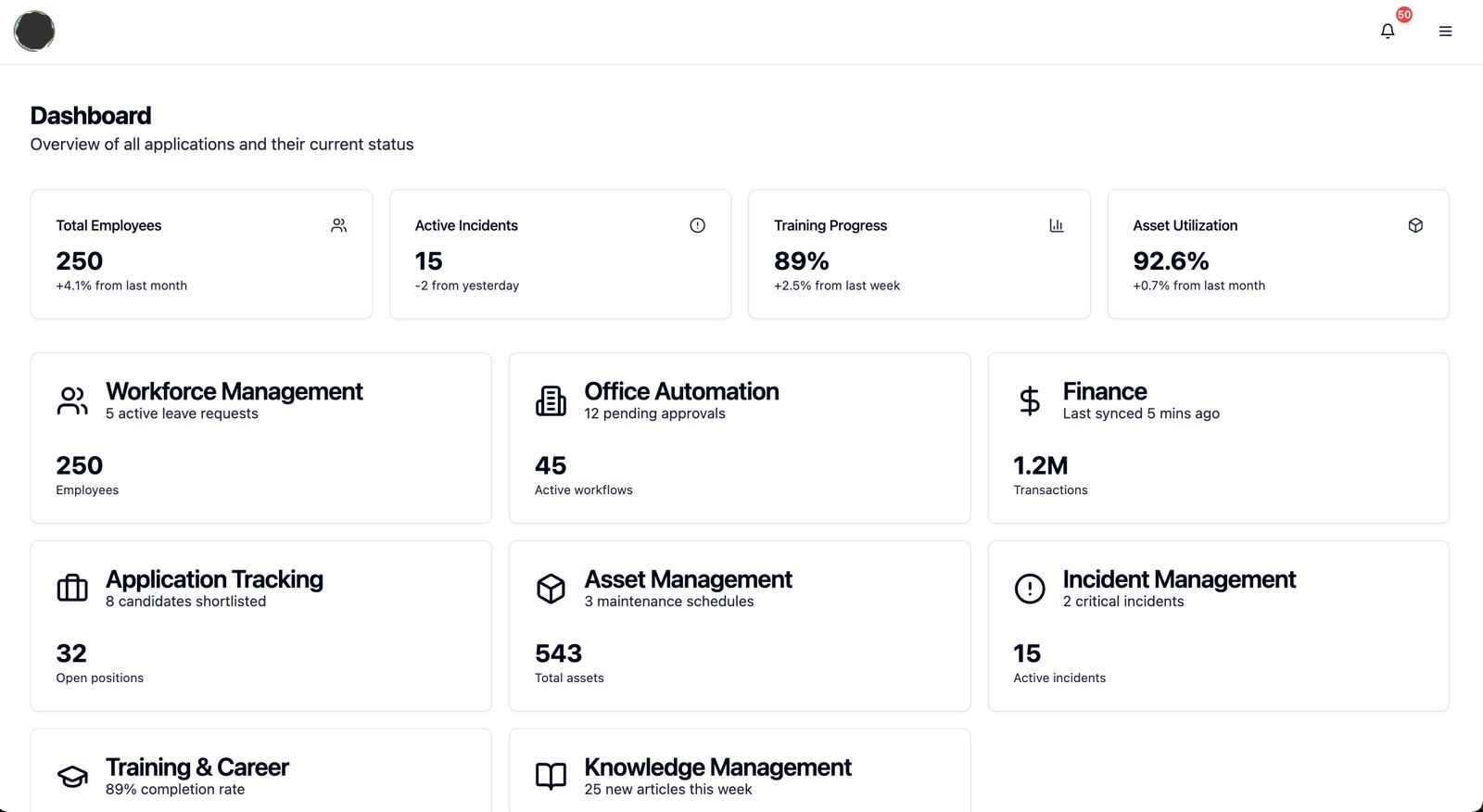 Office Productivity Dashboard Overview